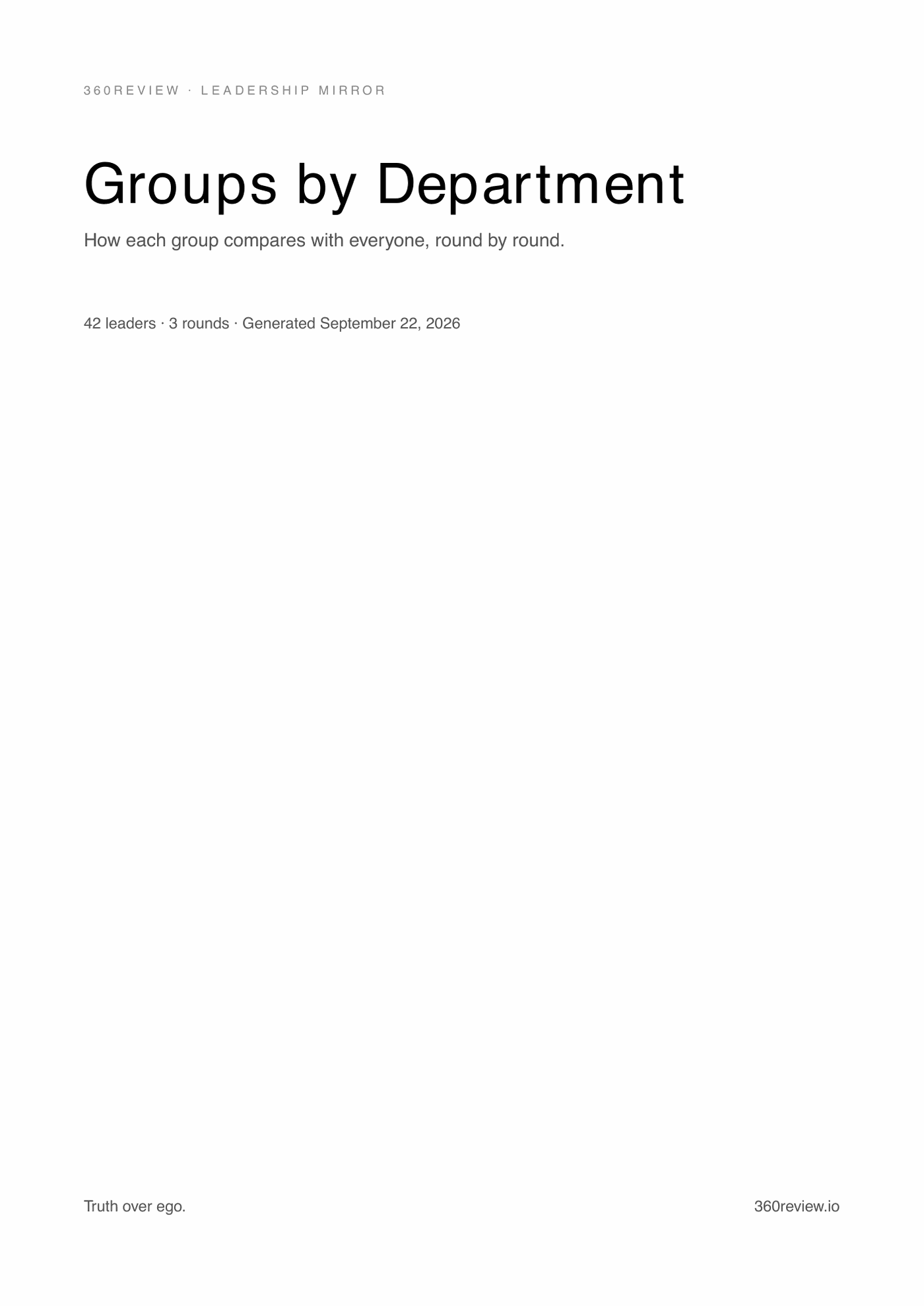 The cover of the group report: Groups by Department, with the number of leaders and 360s and the date it was generated.