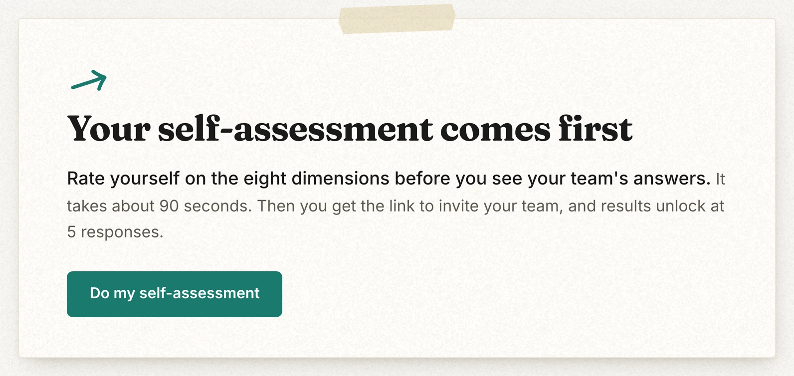 The leader dashboard before the self-assessment: a card that says Your self-assessment comes first, with a button to do it.