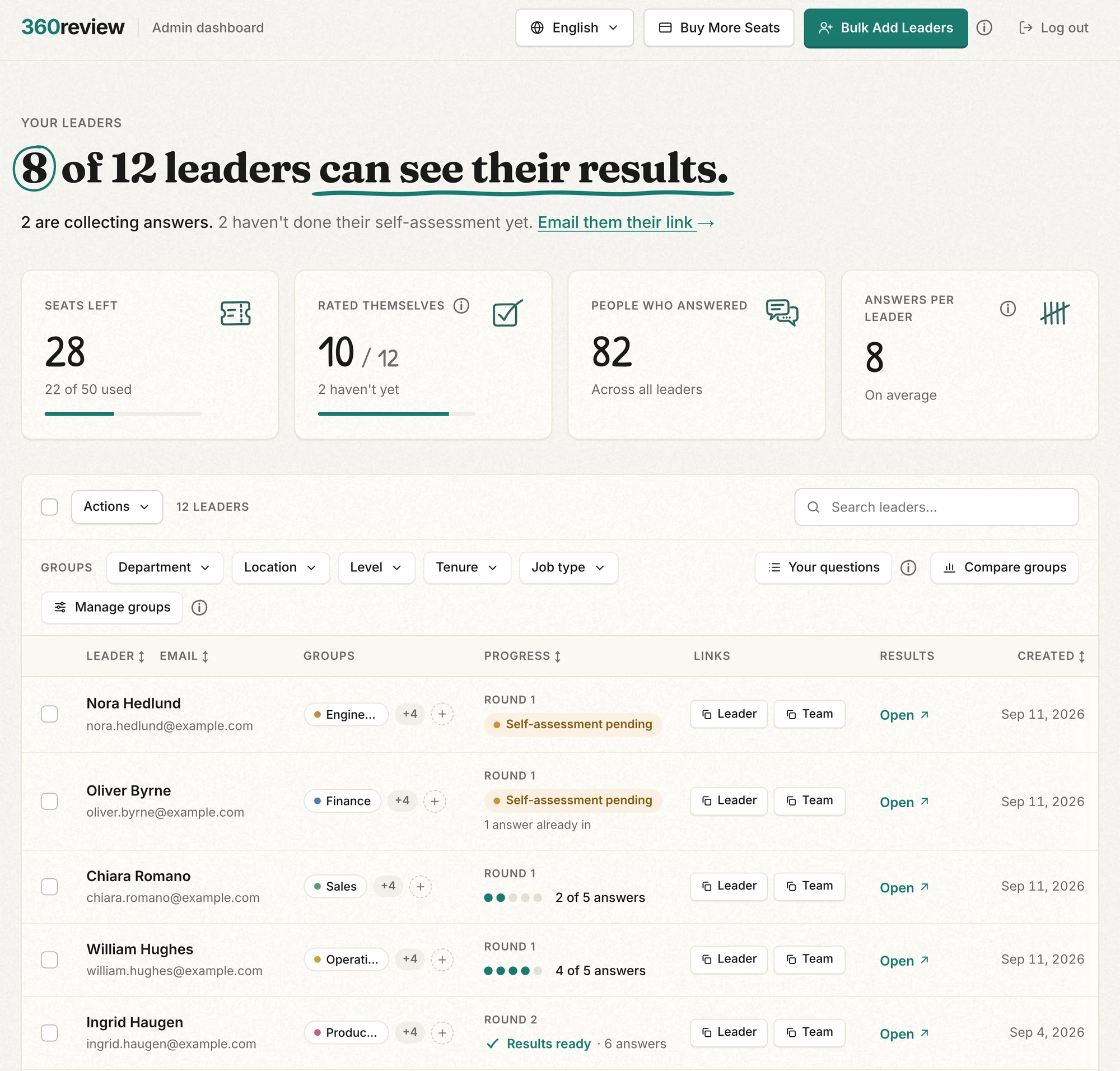 The admin dashboard: seat counter, active leaders, and the list of leaders, each with the 360 they are on and their progress.